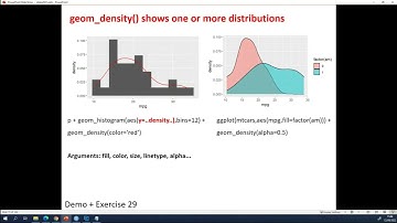 R introduction: histograms and density curves by VIB Bioinformatics Core