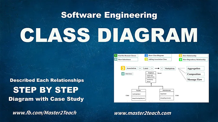 Class Diagram - Step by Step Guide with Example