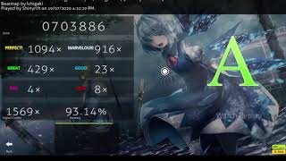 Lunatic rough party (93.14% acc)