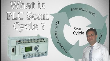 What is PLC Scan Cycle ? PLC Programming Tutorials for Beginners