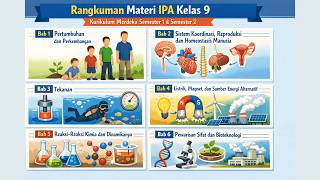 Rangkuman Materi IPA Kelas 9 Kurikulum Merdeka Semester 1 dan Semester 2