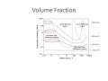 Particle Technology Topics - Colloid Rheology