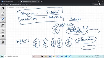 Observer Design Pattern