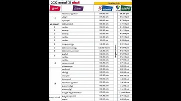 31|1|2022 victers channel class time table