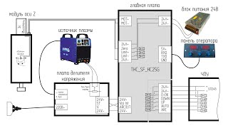 THC SF HC25G. Контроллер высоты горелки плазмы.