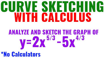 Curve Sketching A Polynomial w/ Fractional Exponents Using 1st & 2nd Derivatives