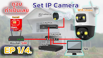 การตั้งค่ากล้องไอพีต้าหัว (Dahua)เซ็ทค่าเครื่องบันทึกพื้นฐาน EP1/4 #cctv