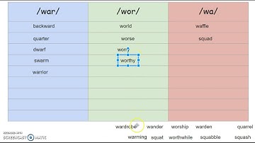 SA Sort 30 Learning Video