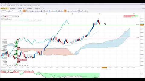 FXCM Trading Station overview