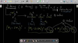 Beta Decay and Q - Value