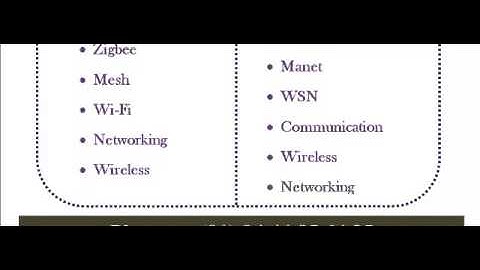 NS3 PROJECT IN AUSTRIA