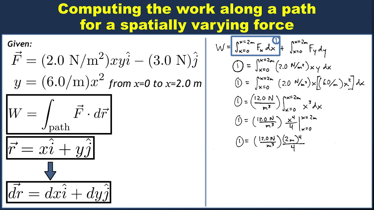 Calculating Work For A Spatially Varying Force Youtube