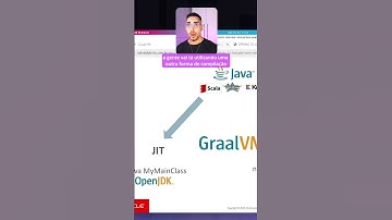 É por isso que a GraalVM é MUITO RÁPIDA! #graalvm #springboot #nativeimage #java