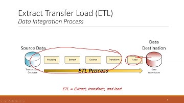 22_CIS3060 ETL Process