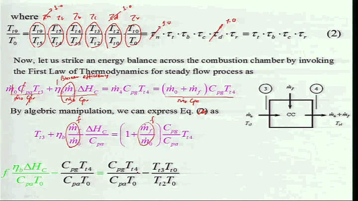 Mod-01 Lec-33 Fundamentals of Aerospace Propulsion