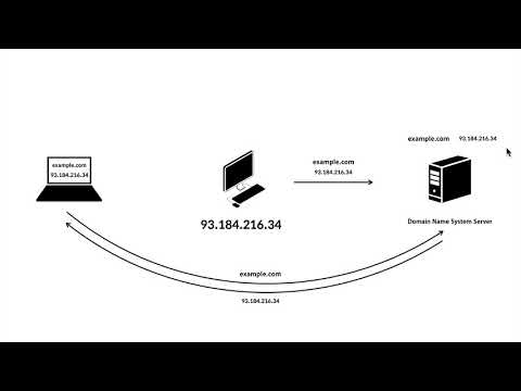 WEB2-Domain Name System-6.DNS의 원리