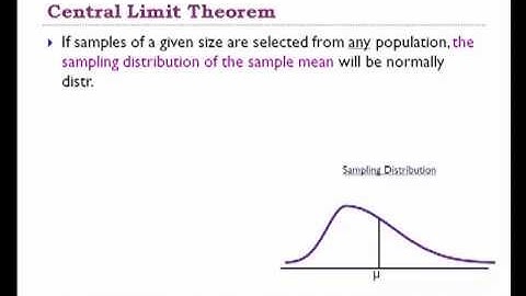 Sampling Distributions & the Central Limit Theorem