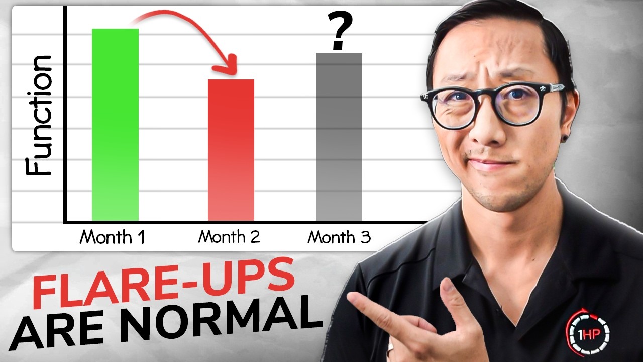 4-Step Guide to Managing RSI Injury & Flare-Ups (Wrist Pain)