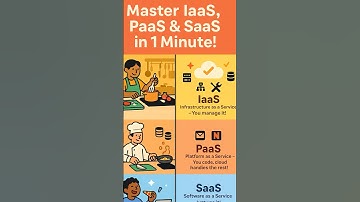 Types Of Cloud services - IaaS, PaaS  and SaaS
