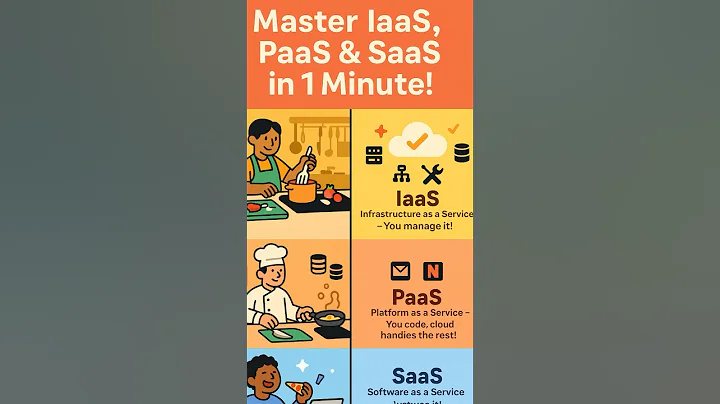 Types Of Cloud services - IaaS, PaaS  and SaaS