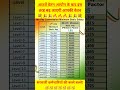 Minimum Basic Salary After 8th Pay Commission🎉🔥l #8thcpc #salaryincrease #salary #da