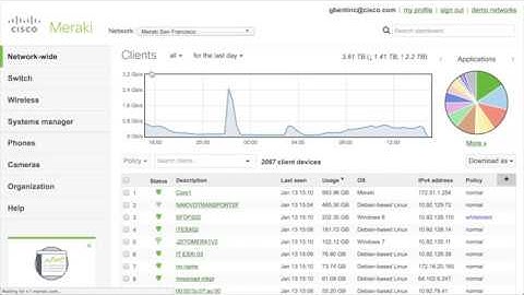 Express Networking - Meraki MV - Video