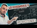 Mon Archi PROXMOX et mon MATOS pour du Self-Hosting et du Home Assistant PERFORMANT et ROBUSTE !💪 #1