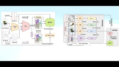 [ICCV 2023] Democratising 2D Sketch to 3D Shape Retrieval Through Pivoting