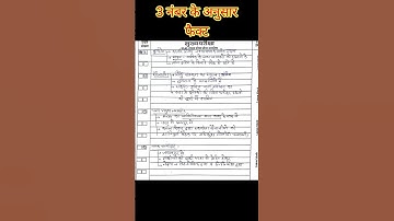 mppsc mains answer writing 60| #mppsc |mppsc update|