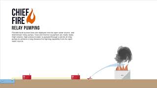 What is Relay Pumping?