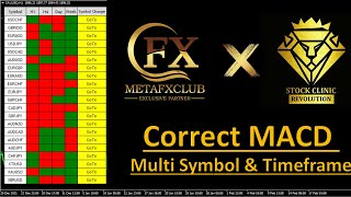 Correct MACD - MTF Indicator Multi Symbol Multi Timeframe by Metafxclub56 & Stockclinic Revolution
