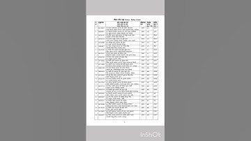 Mp board merit list 2019