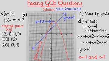 Cameroon Gce June 2014 Quadratic Functions