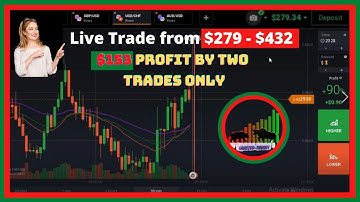 To be a consistent profitable trader learn price action and volume analysis of binary option trading