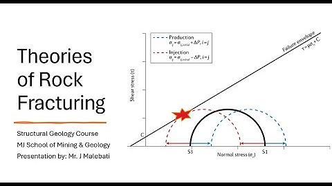 Theories of Rock Fracturing: Griffith’s Theory | Mohr’s Theory | Stacey’s Extension Strain Criterion