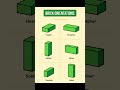 Basic Knowledge for Civil Engineering | #Brick Orientations | #Shorts #Construction