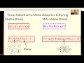 Meta-AF: Meta-Learning for Adaptive Filters 📡