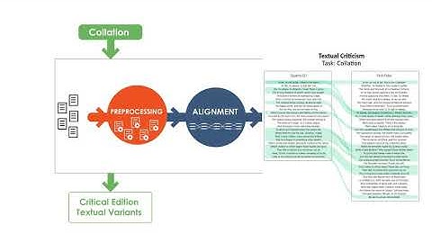 A Survey of Text Alignment Visualization