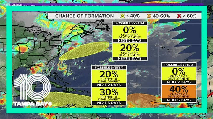 Tracking 3 disturbances in the tropics