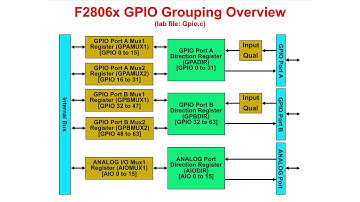 C2000 One-Day Workshop Module 05: Reset, Interrupts and Syst