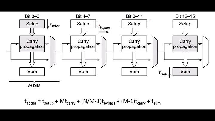 So sánh carry look ahead adder va carry skip adder năm 2024