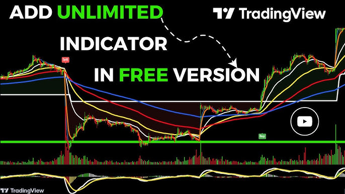 5 Ways To Use Multiple Indicators On Tradingview Free 2024