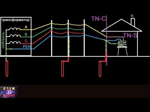 Видео: Зачем нужен контур заземления