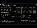 AOD - I - [NCERT] Increasing Decreasing Functions- f(x) = x^2 . e^-x