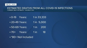 Numbers: The CDC