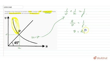The graph in Fig. shows plot of variation of v with change in u for a concave mirror. Points plo...
