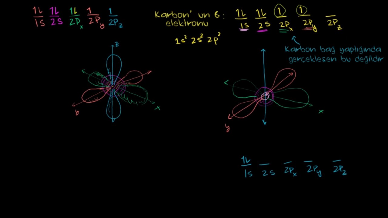 sp3 Hibrit Orbitaller ve Sigma Bağları (Organik Kimya)