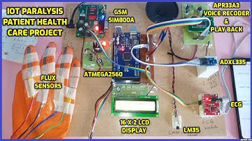 IOT Paralysis Patient Health Care Project