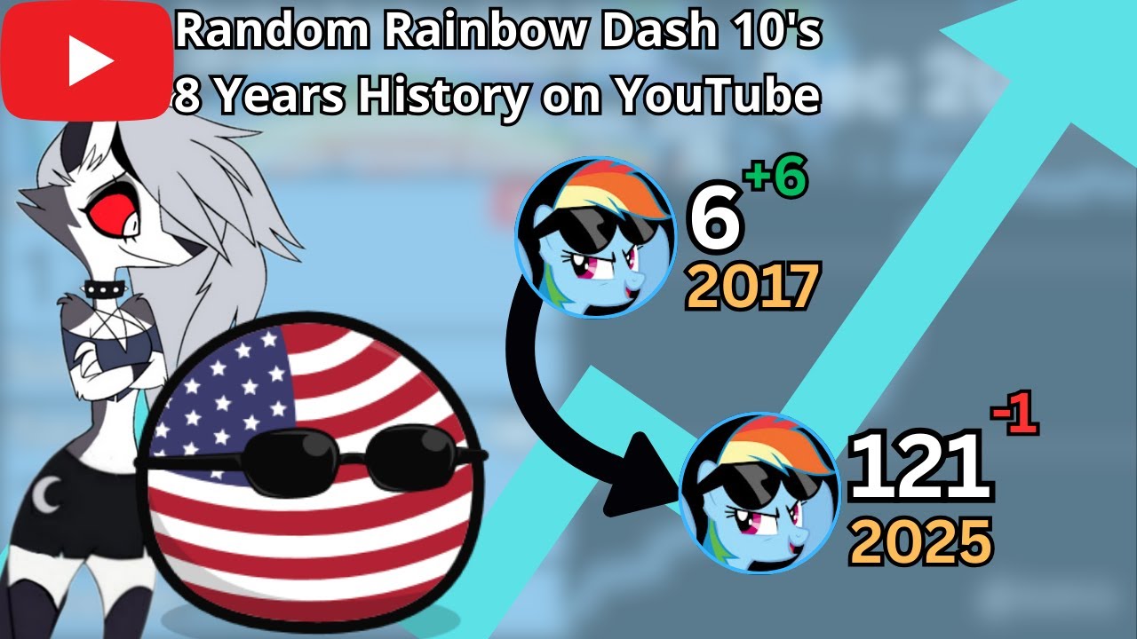Random Rainbow Dash 10 | YouTube Subscriber History (2017 - 2025)
