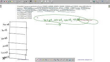 GATE 2015 SET-2 | OS | MEMORY | BEST FIT | SOLUTIONS ADDA | GATE TEST SERIES | EXPLAINED BY VIVEK